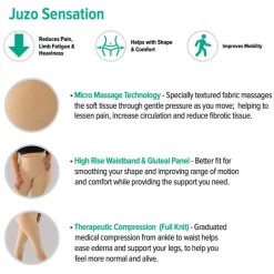 Juzo 3900 Sensation Compressive Shorts 15-20 mmHg