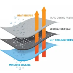 Juzo 6020 Short Stretch Cooling Wrap Calf